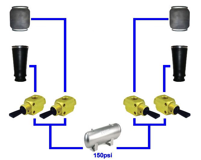 Paddle Valve Air Ride Diagram